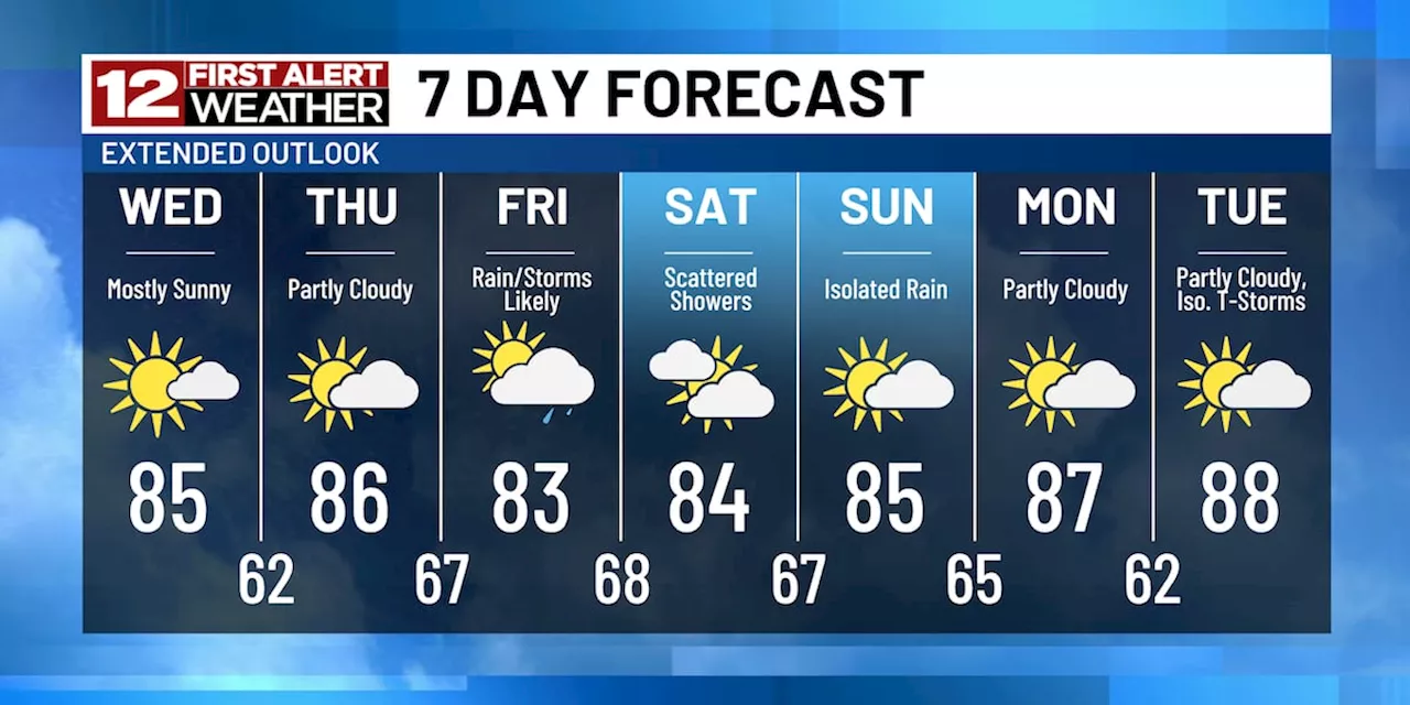 Drying out midweek; First Alert for more rain/storms Friday into the weekend