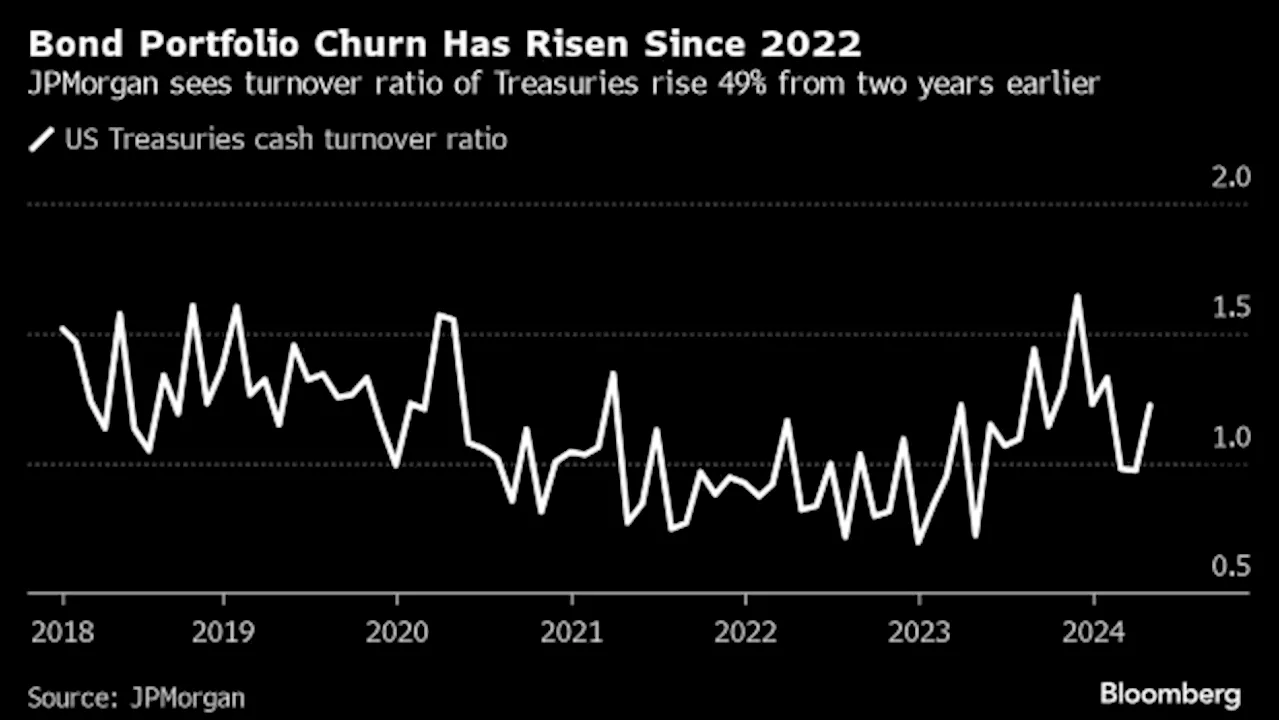 Bond Yield Volatility Presents New Risks and Opportunities for Investors