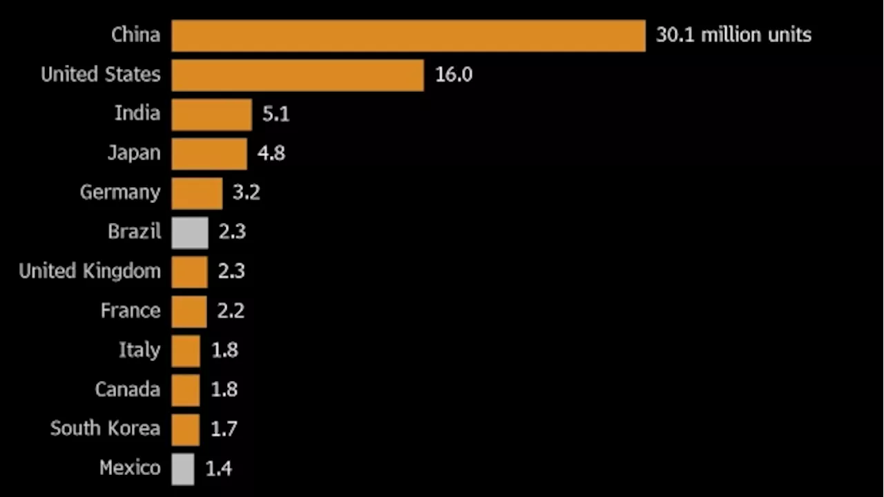 Chinese EV Giants Hammered by Biden Tariff Are Welcome in Brazil