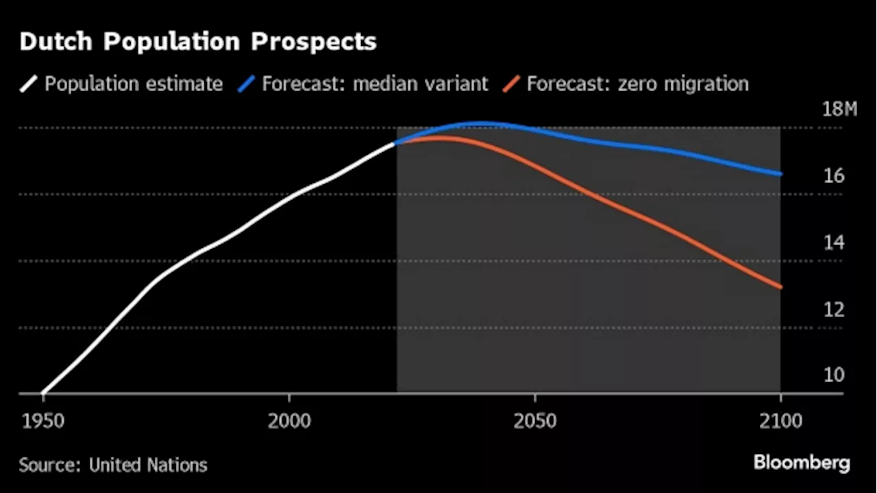 New Dutch Government to Crack Down on Migration, Green Measures