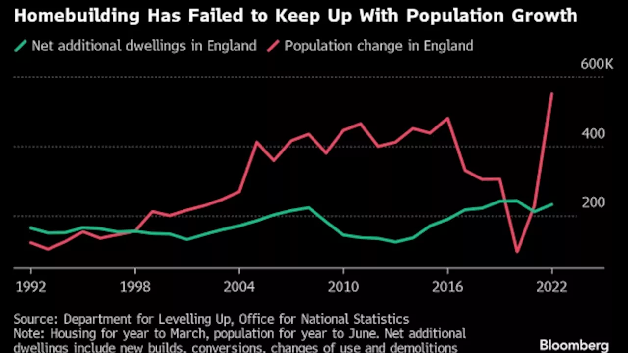 UK Is Failing to Deliver Enough Affordable Housing for London Students