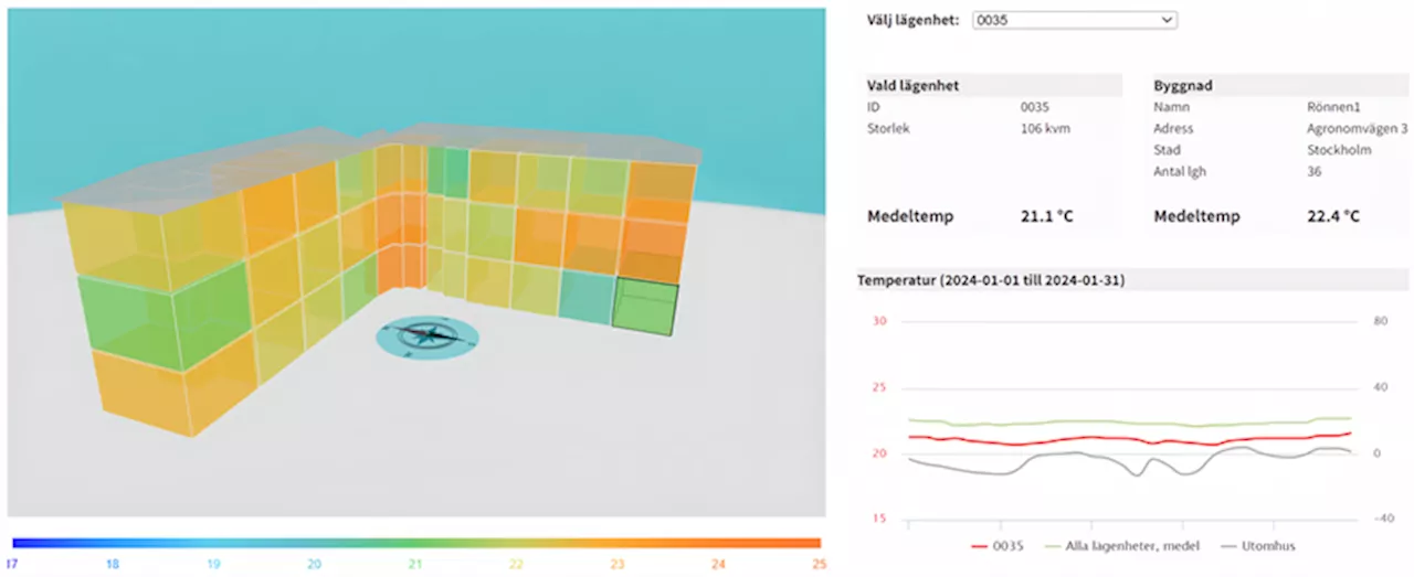 Smart 3D-visualisering av temperatur sparar energi