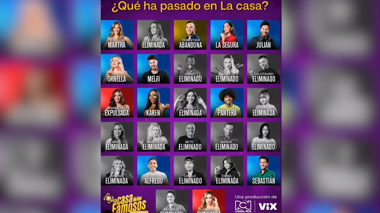 ¿Segunda temporada de La casa de los famosos? Estos serían los participantes