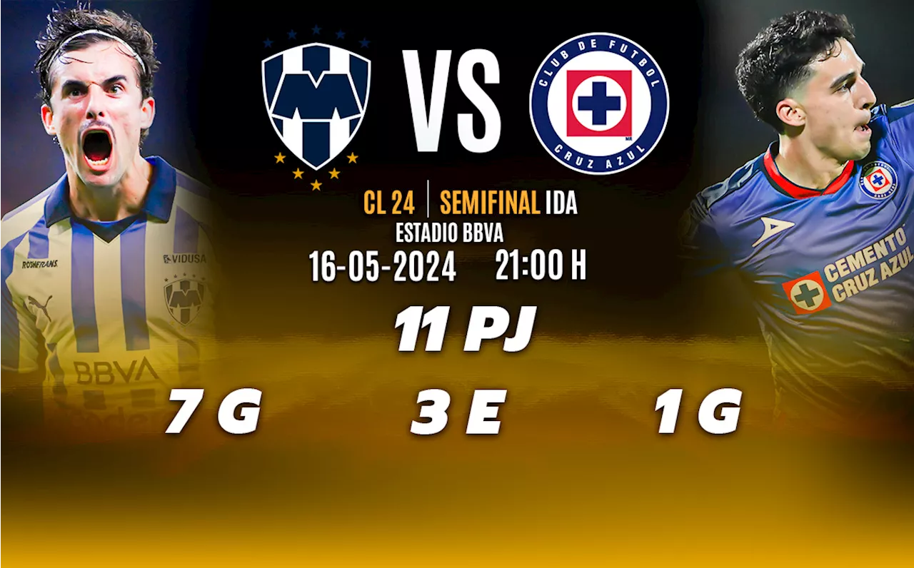 Cruz Azul vs Monterrey; horario y dónde ver GRATIS Semifinal ida Liga MX