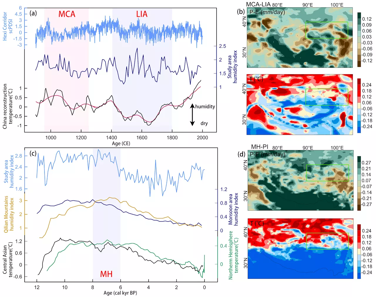 Transformation and mechanisms of climate wet/dry change on the northern Tibetan Plateau under global warming