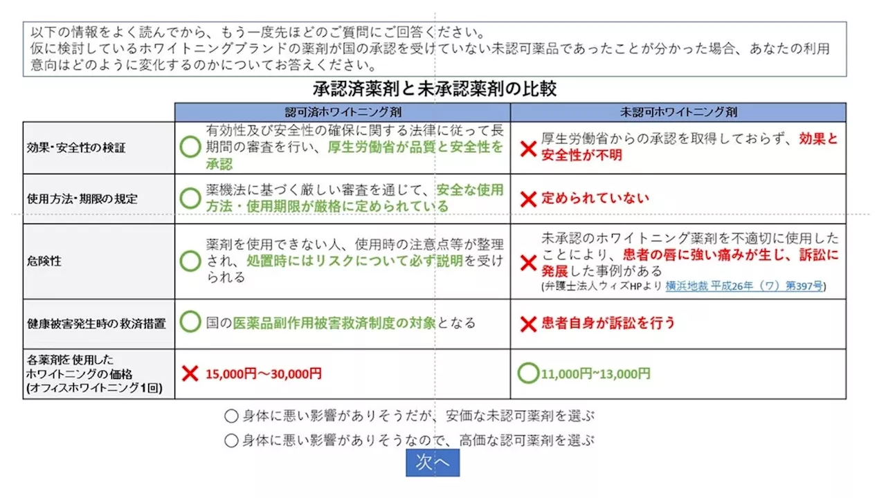 ホワイトニングや歯のクリーニングなどのサービスを全国275の加盟歯科医院で展開するホワイトエッセンス、歯のホワイトニングに対する認識調査（第二弾）を実施