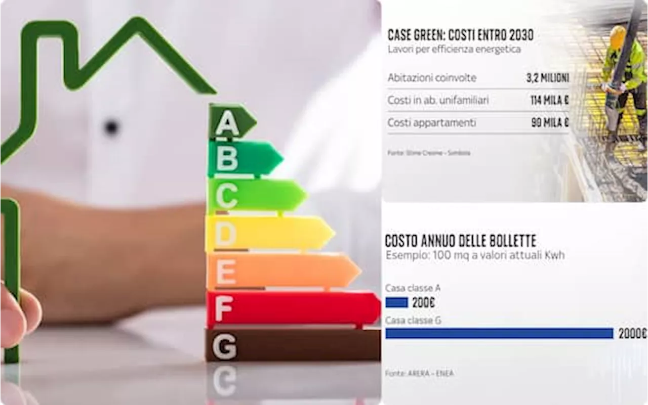 Case green, tra pochi giorni sarà in vigore la direttiva Ue: quanto costerà ristrutturare?