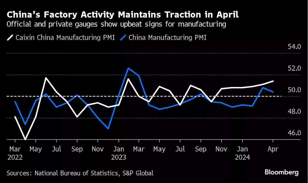 China Recovery Likely Picked Up With Outlook Buoyed by Stimulus