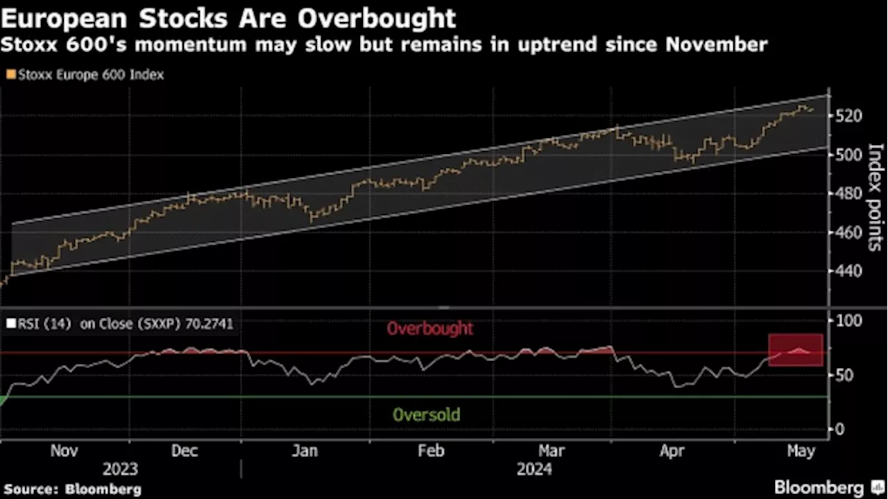 European Stocks Dip as Central Bankers Damp Rate-Cut Optimism