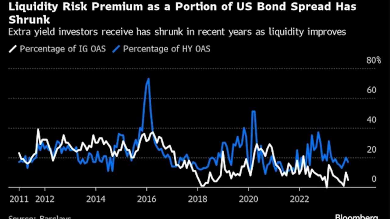 Wall Street’s E-Trading Boom Adds New Fuel to Private-Debt Mania