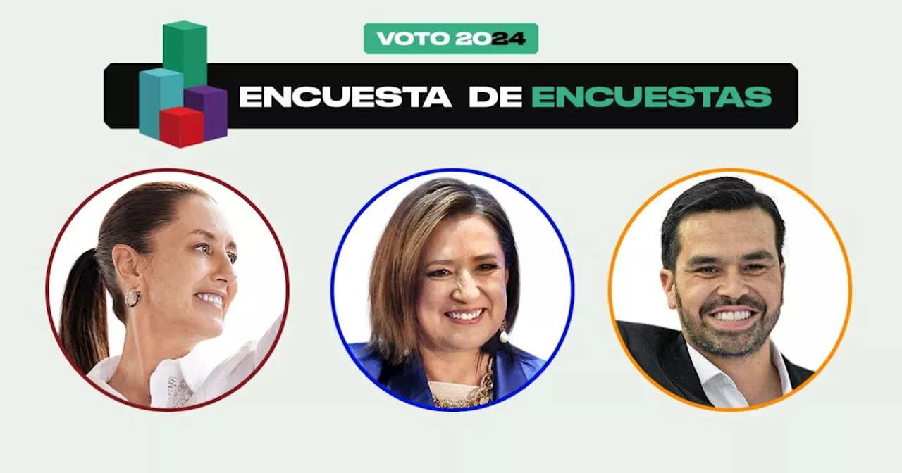 ¿Cómo van las encuestas presidenciales 2024? Así va la intención de voto hoy