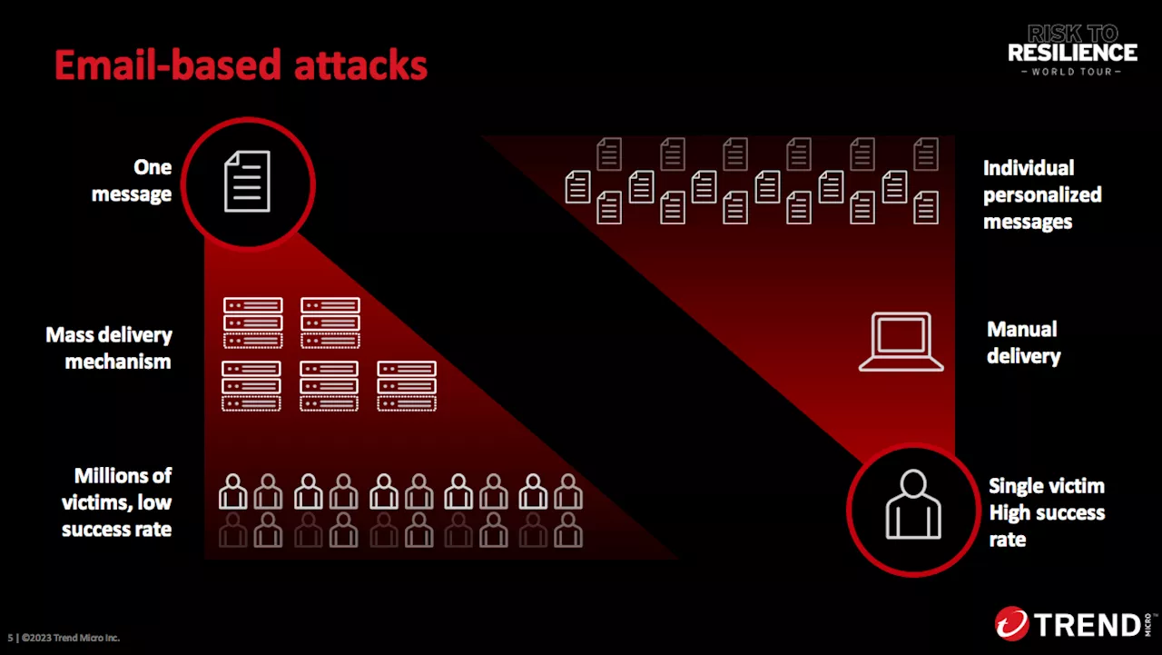 Trend Micro kicks off Risk to Resilience World Tour 2024 in Southeast Asia