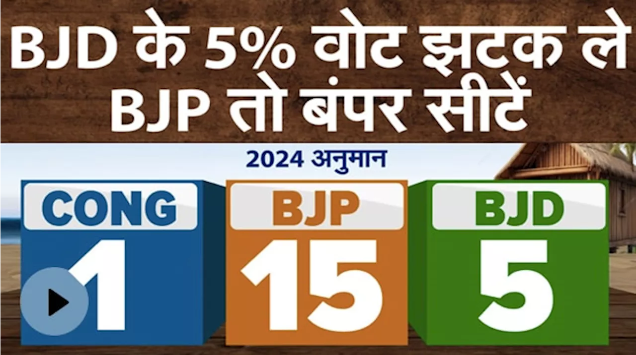 Lok Sabha Elections 2024: Odisha में BJP के 5% वोॉ झटक ले BJP तो बंपर सीटें