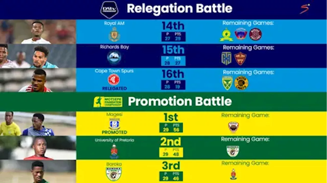 Race for second & relegation playoffs take centre stage