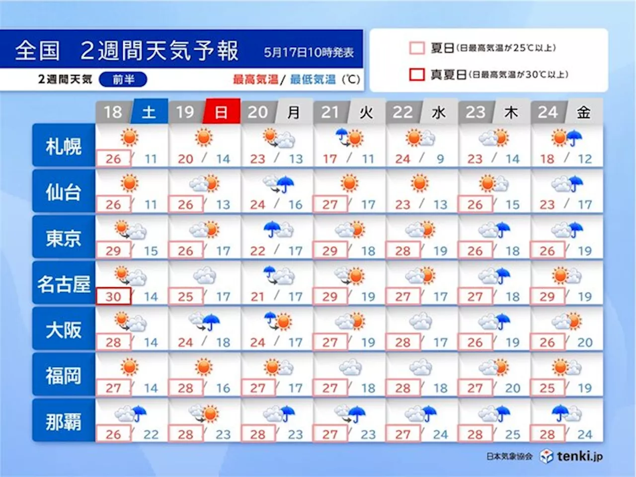 週末は晴れて真夏日の所も 沖縄はまもなく梅雨入りへ 2週間天気(気象予報士 小野 聡子 2024年05月17日)