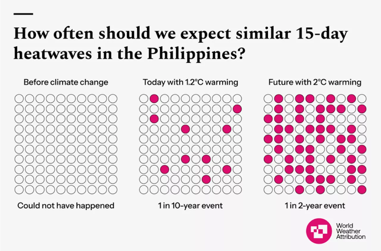 Climate change exacerbated Asia's extreme April heat