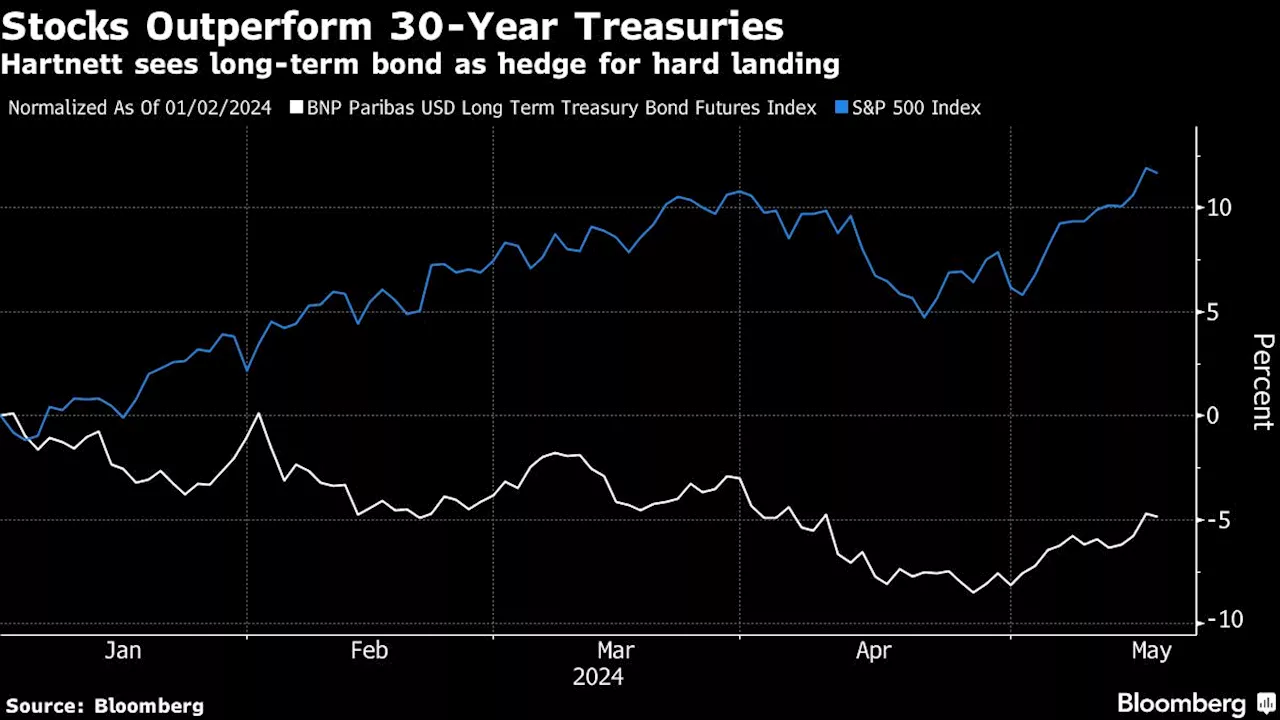 BofA’s Hartnett Sees a Second-Half Comeback Looming for Bonds