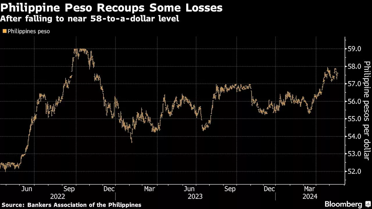 Philippines Central Bank Tempers Hawkish Tone as High Rates Bite