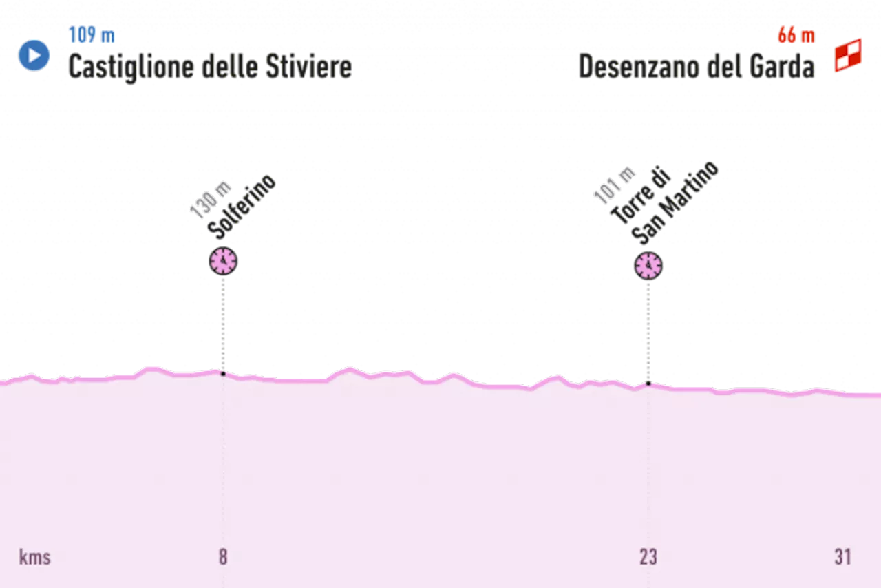 En direct : Giro, 14ème étape, 31.2km, Castiglione delle Stiviere - Desenzano del Garda, 18 mai 2024