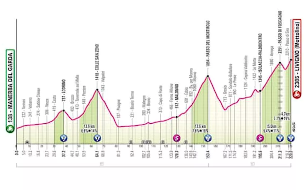 Giro d'Italia, la 15^ tappa da Manerba del Garda a Livigno: percorso e altimetria