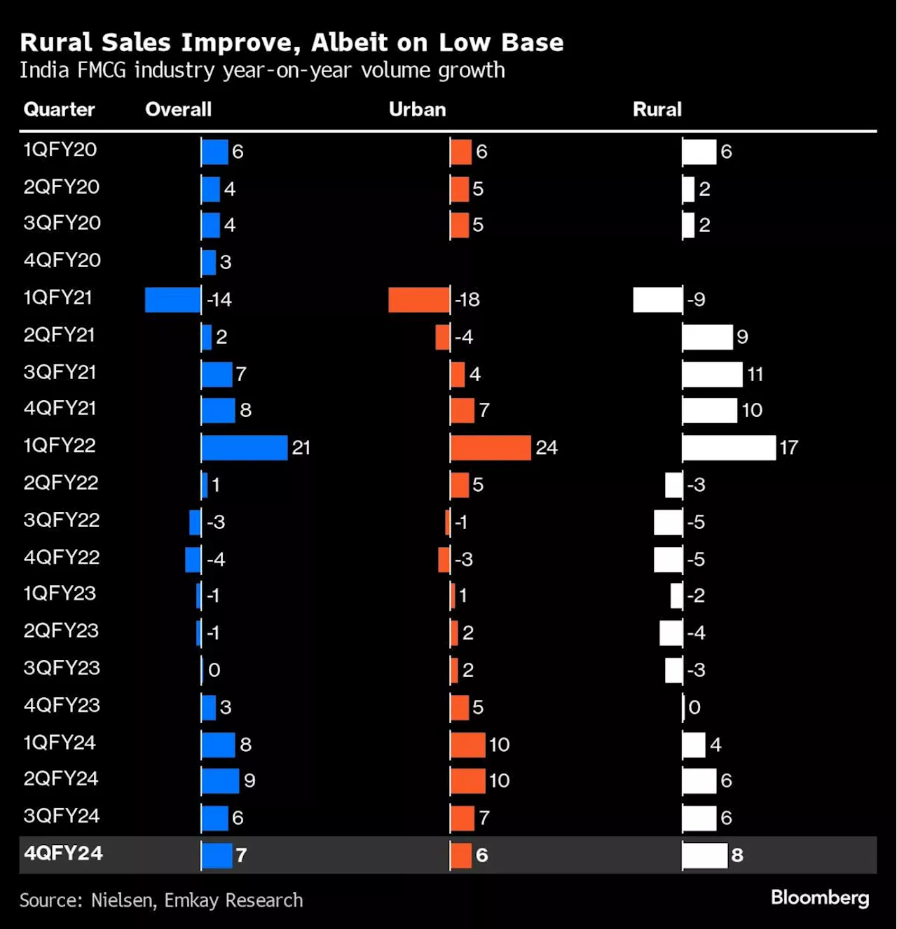 A Heavy Monsoon Season Is Great News for These Indian Stocks