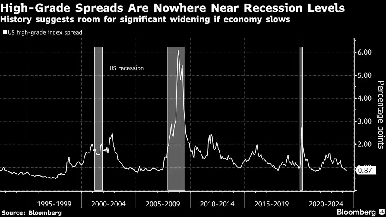 Big Funds Bet the ‘Anything But Bonds’ Trade Is Poised to End