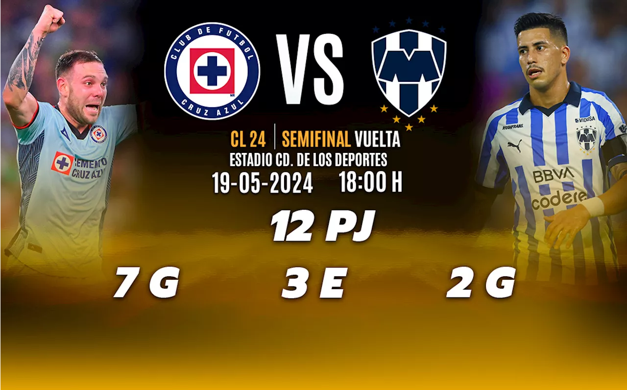 Cruz Azul vs Monterrey; a qué hora y dónde ver Semifinal Vuelta Liga MX