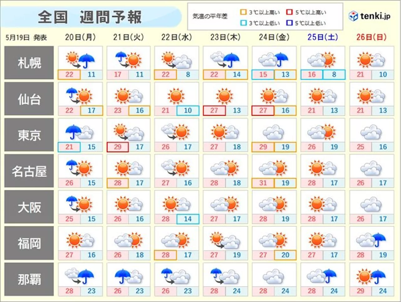 今週は蒸し暑い日が増える 熱中症に注意 沖縄はようやく雨のシーズンへ(気象予報士 牧 良幸 2024年05月19日)