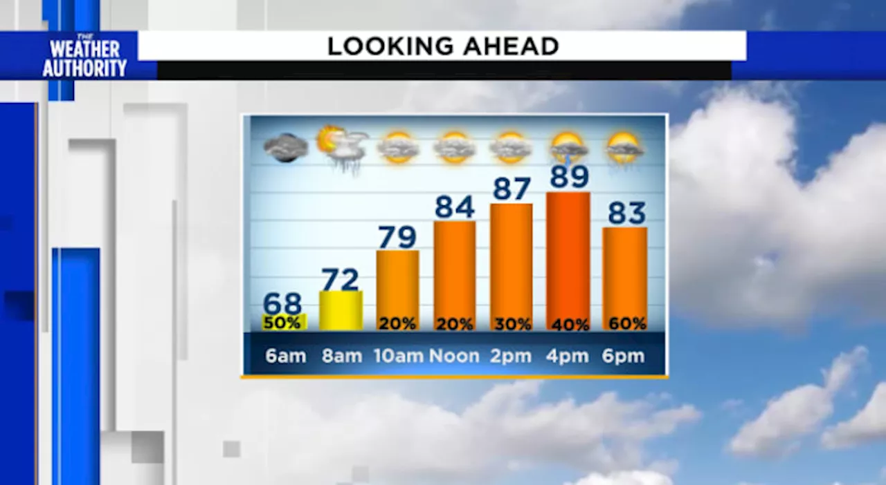 Sunshine returns on Sunday, and so does the rain