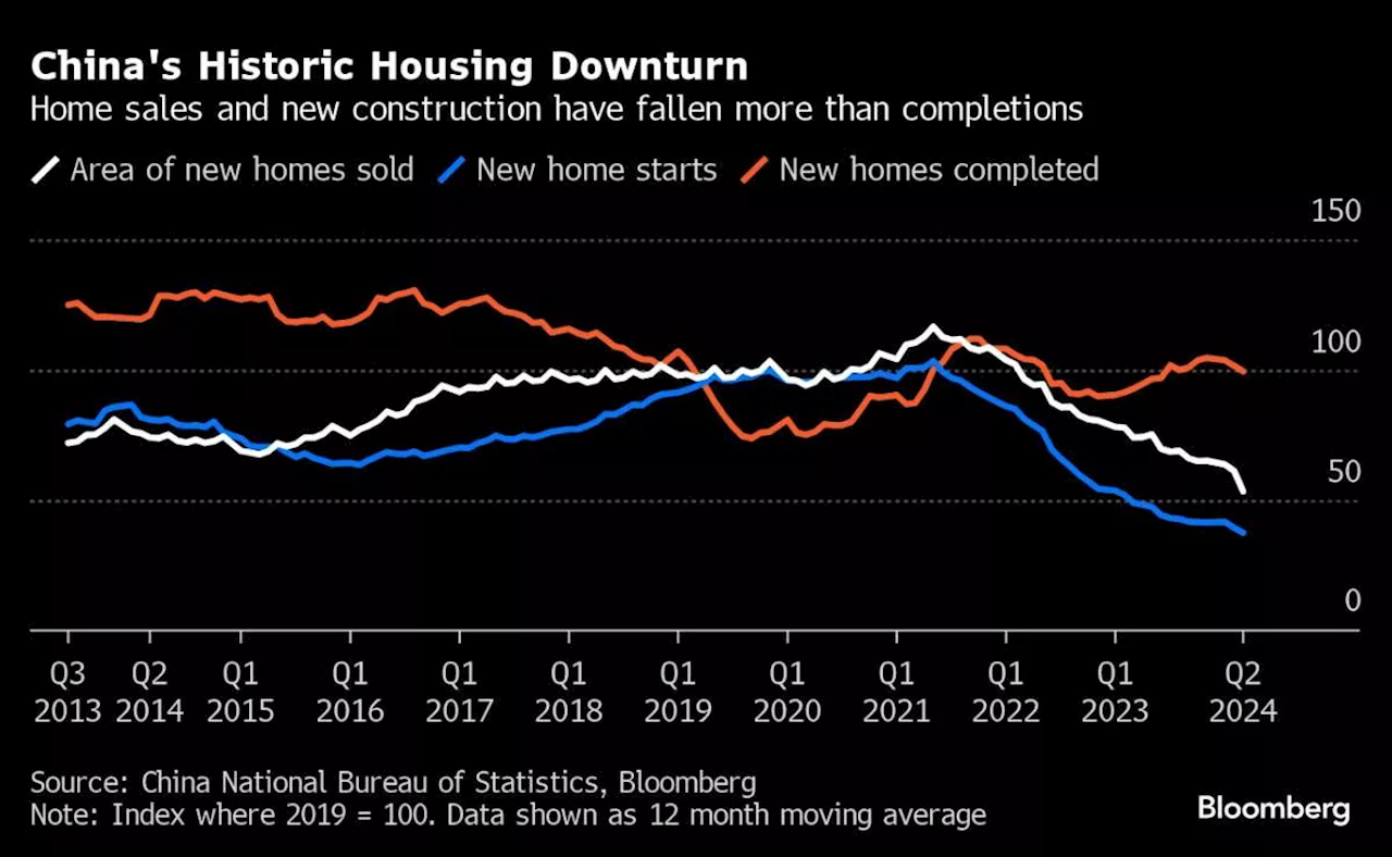 China’s Housing Rescue Is Too Small to End Crisis, Analysts Say