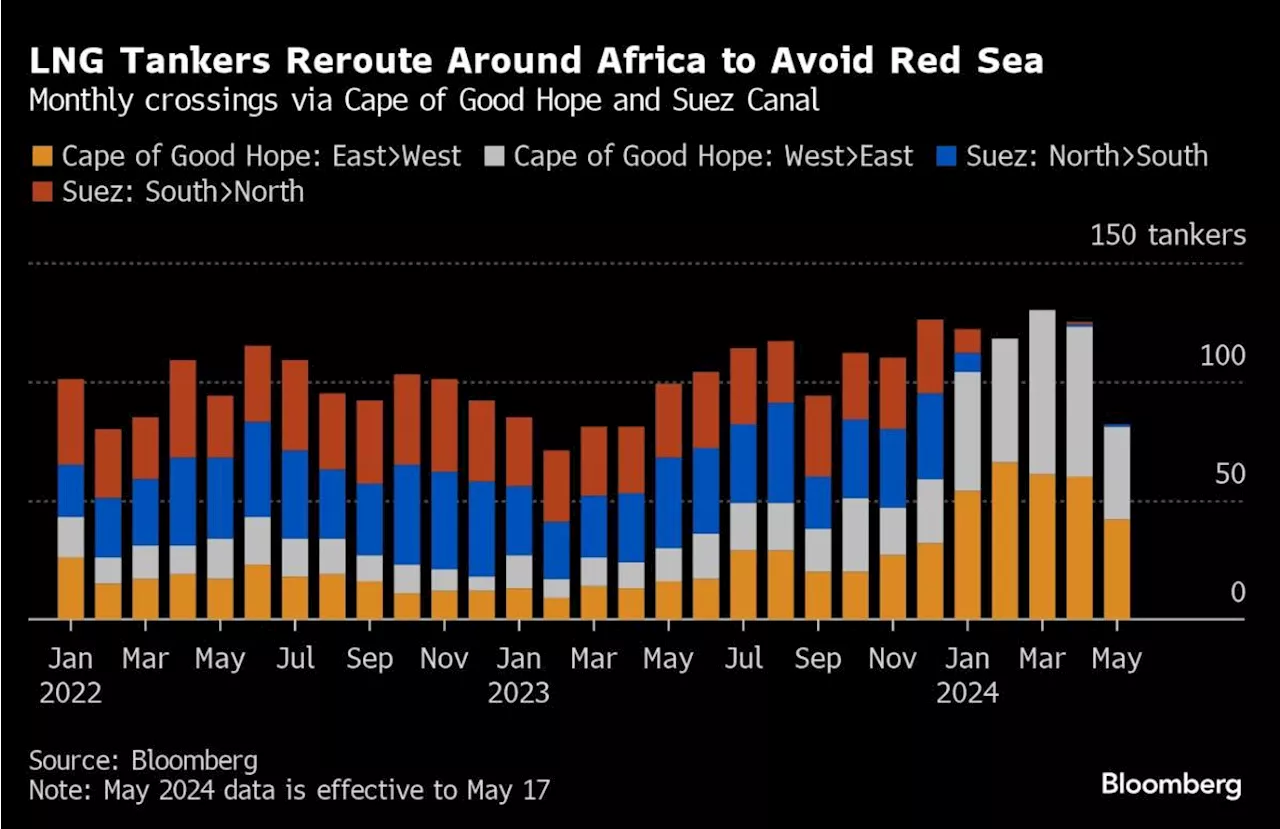 Five Key Charts to Watch in Global Commodity Markets This Week