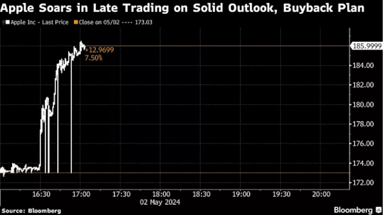 Asian Stocks to Rise as Tech Lifts Wall Street: Markets Wrap