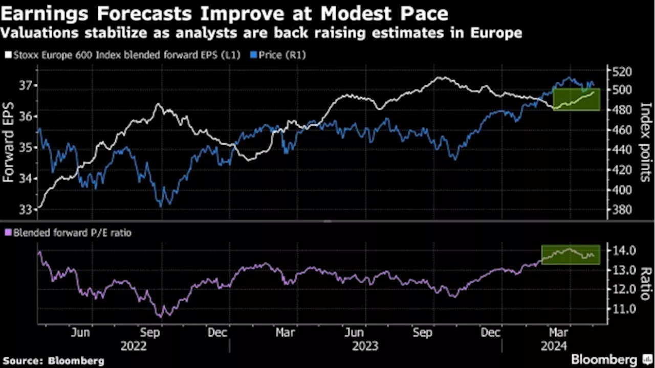 European Stocks Slip Amid Earnings Flood, Fed Rate Signals