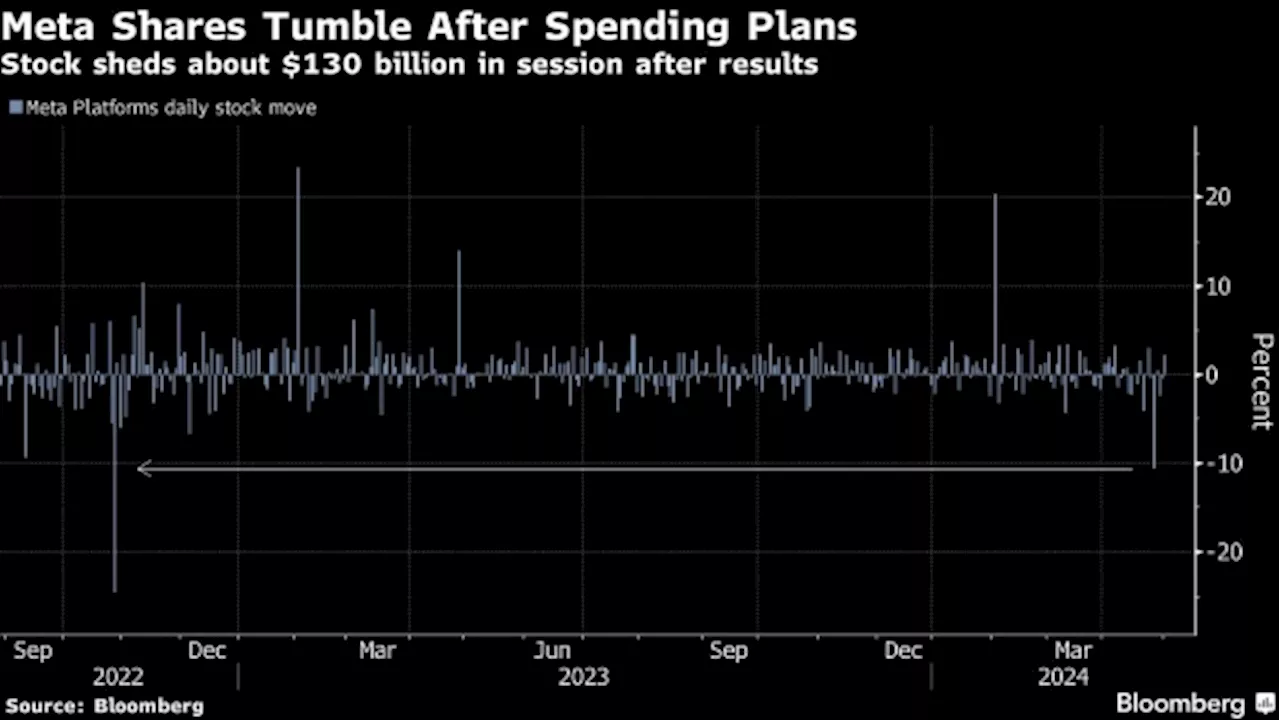 Meta Hit With Rare Sell Rating at BNP Paribas on Revenue Doubts