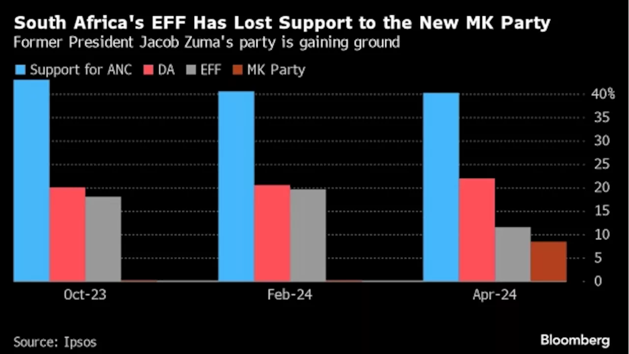 Next South African Government Has Tough Reform Job, Moody’s Says