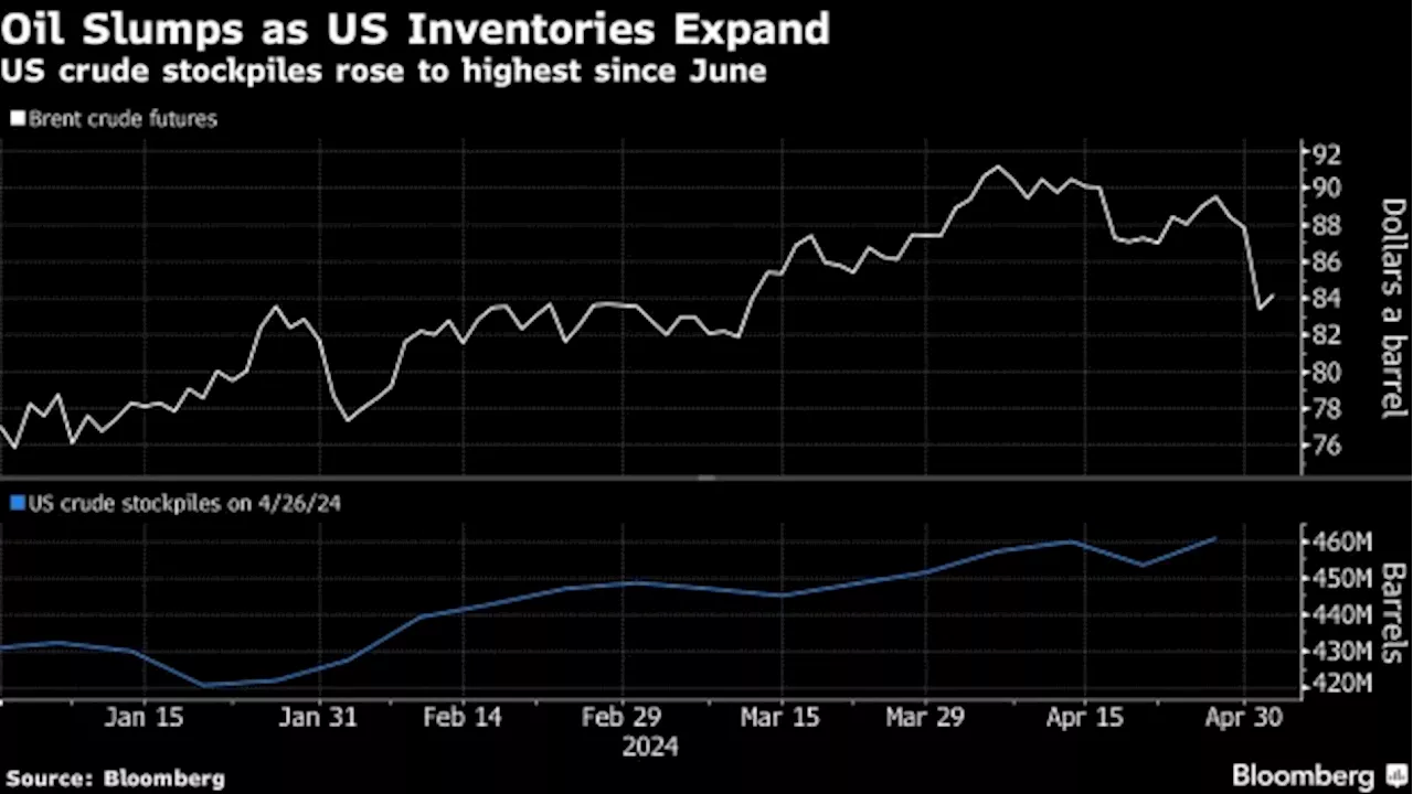 Oil-Watchers Expect OPEC+ to Extend Supply Cuts Into Second Half