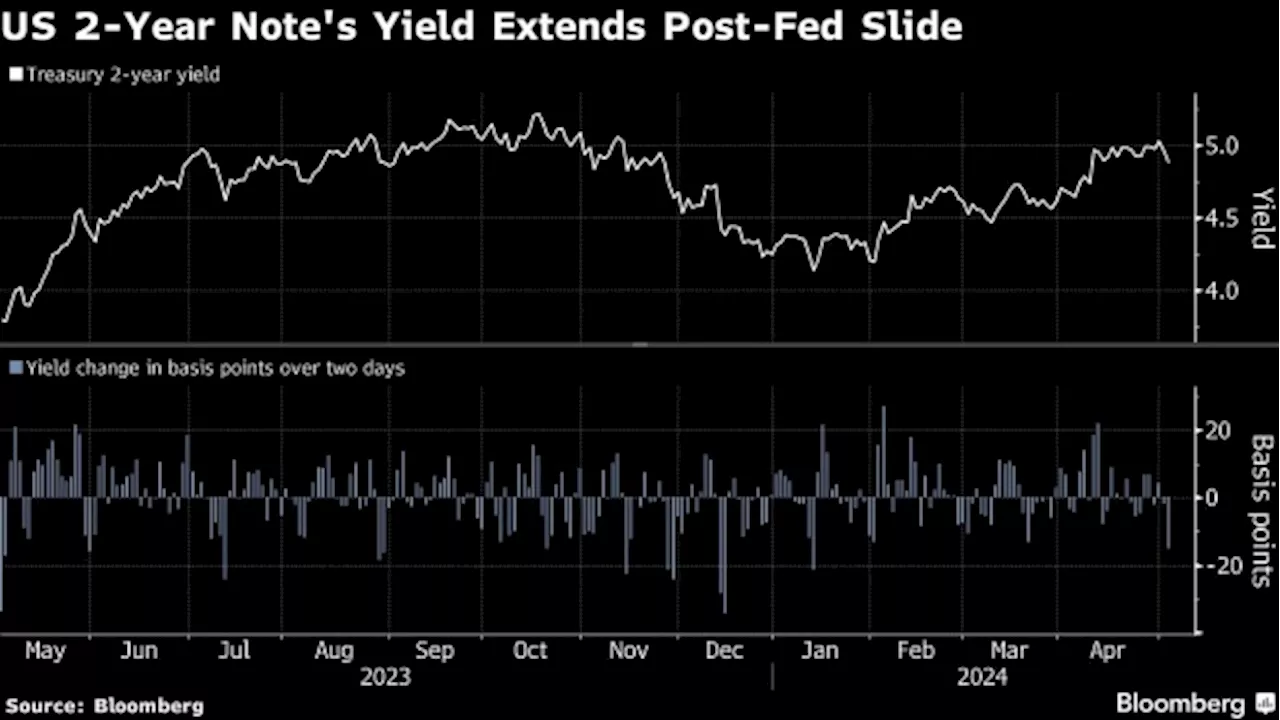 Traders Pull Forward First Full Fed Rate Cut to November Ahead of Jobs