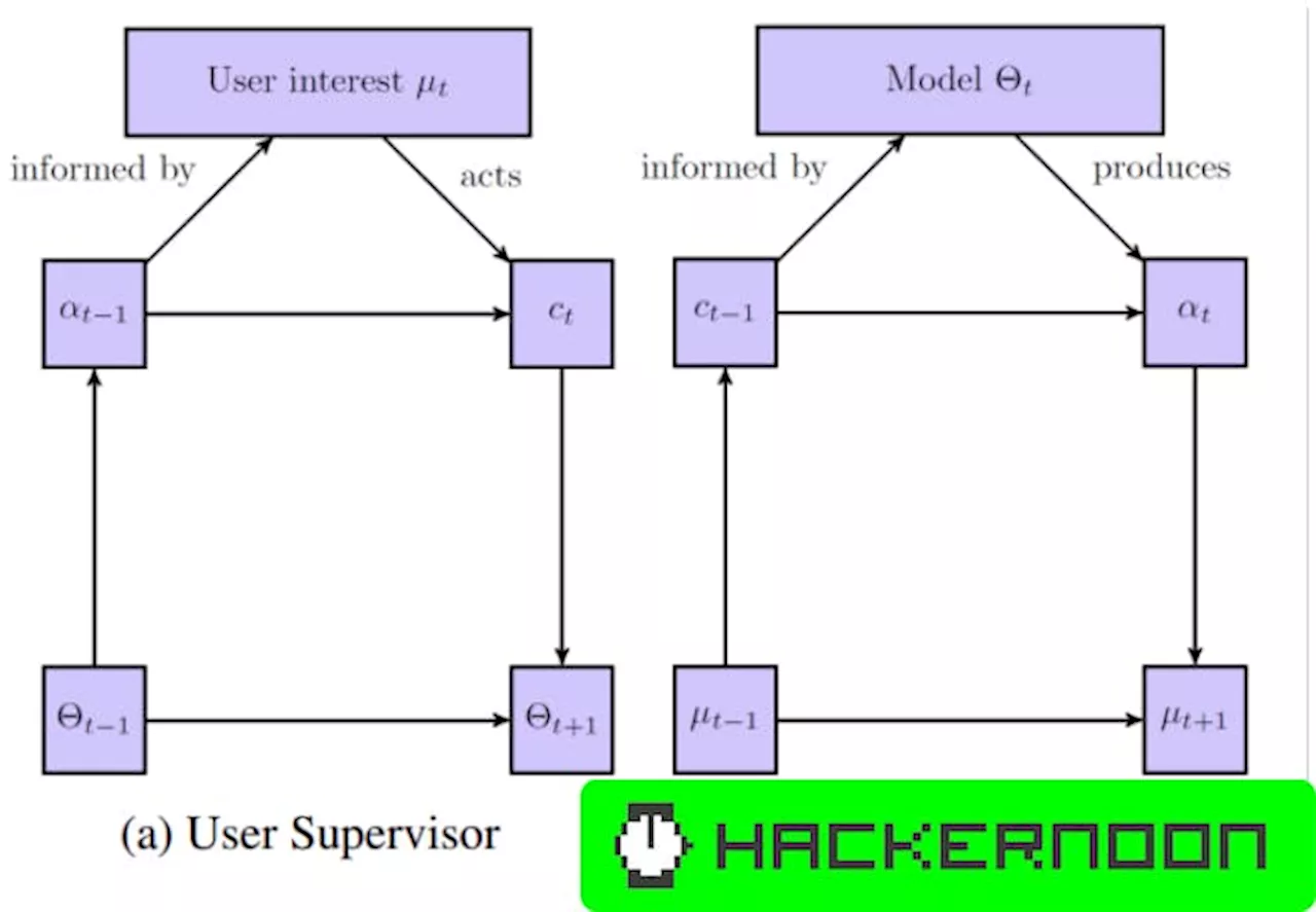 Understanding Barrier-to-Exit in Amazon's Recommender System