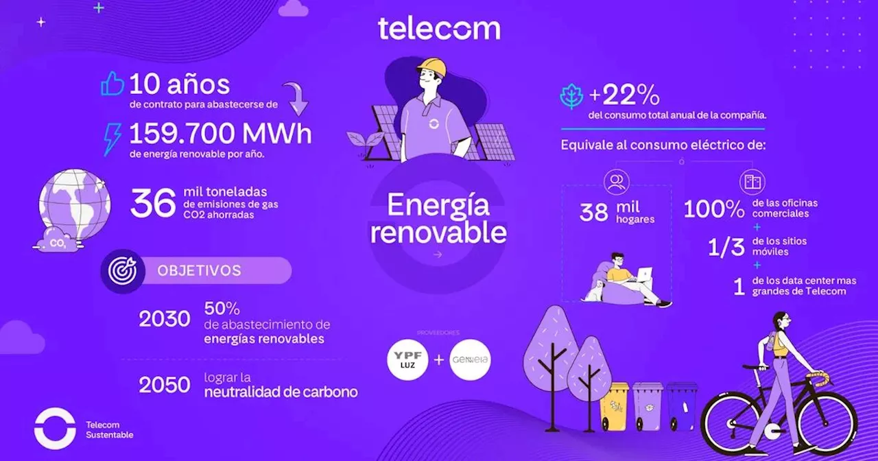 Telecom incorpora fuentes de energía renovable a su matriz energética