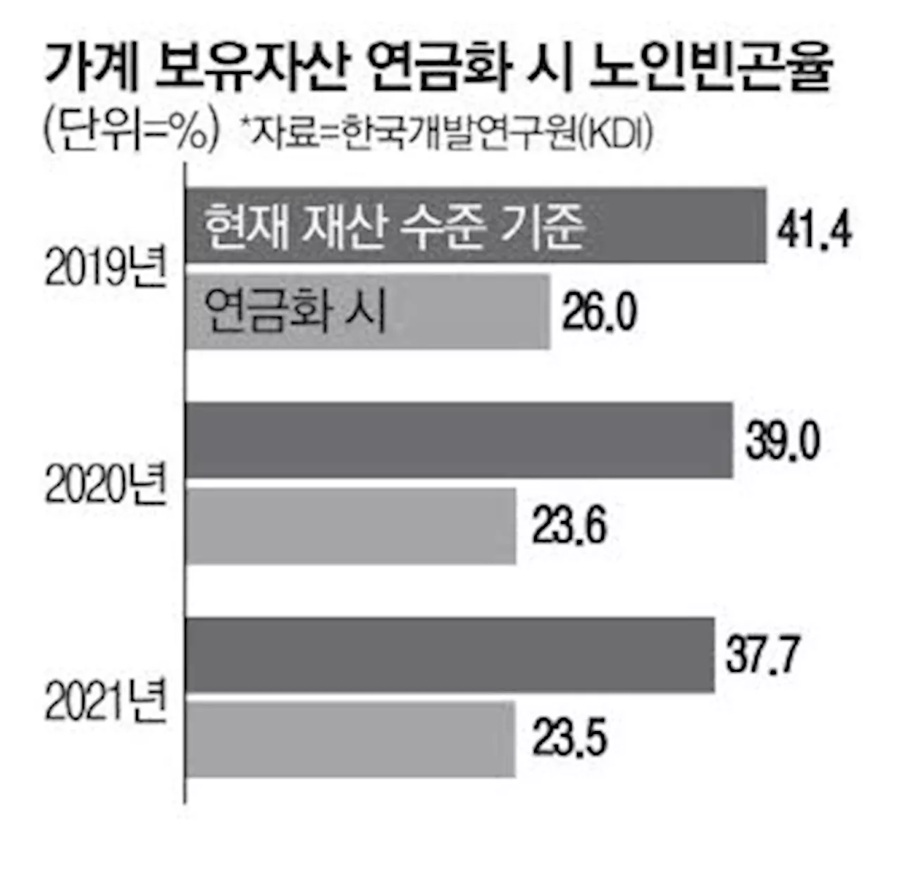 ISA 납입한도 두배 늘리고 국민연금 일부 조기수령 추진