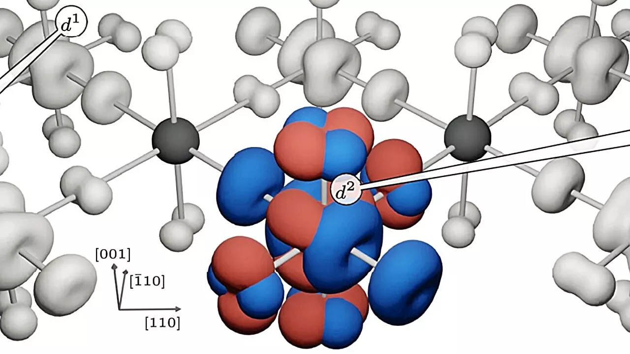 Researchers find unexpected roadblock to conductivity in Mott insulators