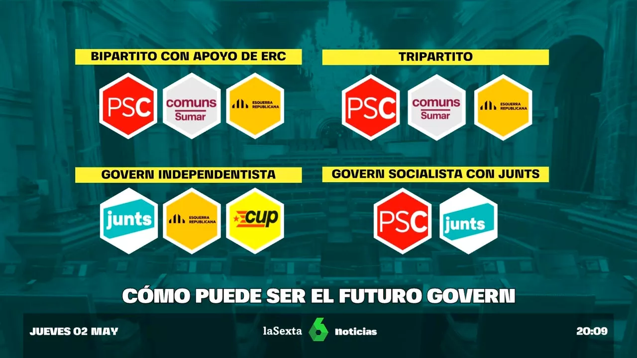 Estos son los cuatro escenarios que pueden darse tras las elecciones en Cataluña (y un quinto que no hay que d