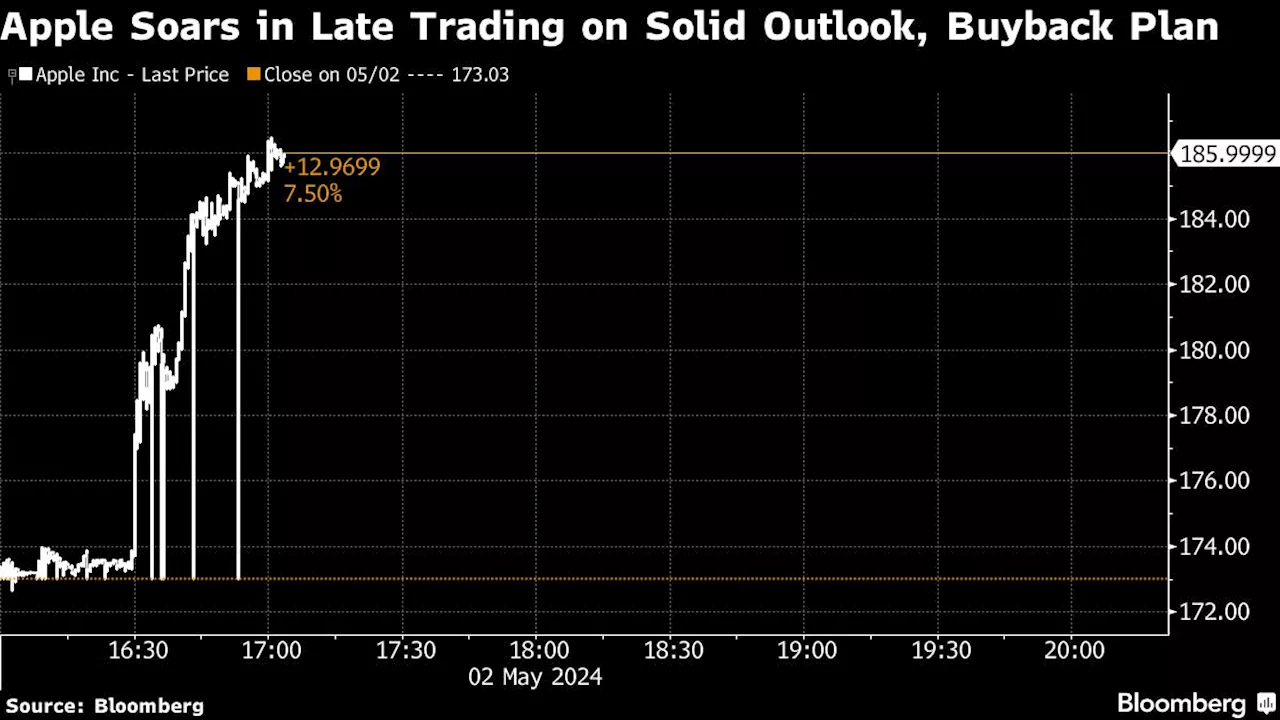 Asian Stocks to Rise as Tech Lifts Wall Street: Markets Wrap