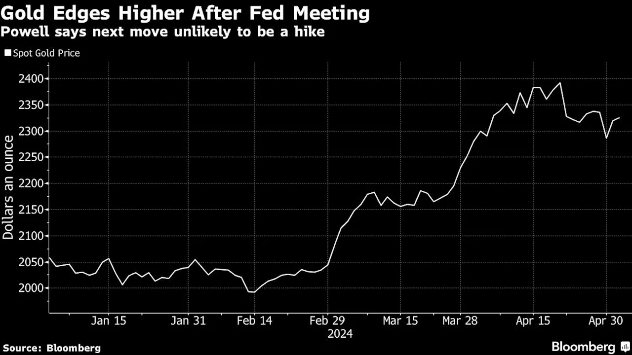 Gold Pushes Higher as Fed’s Message and Yen Swings Spur Gains