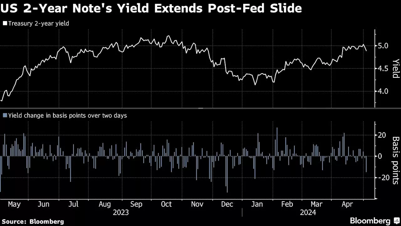 Traders Pull Forward First Full Fed Rate Cut to November Ahead of Jobs