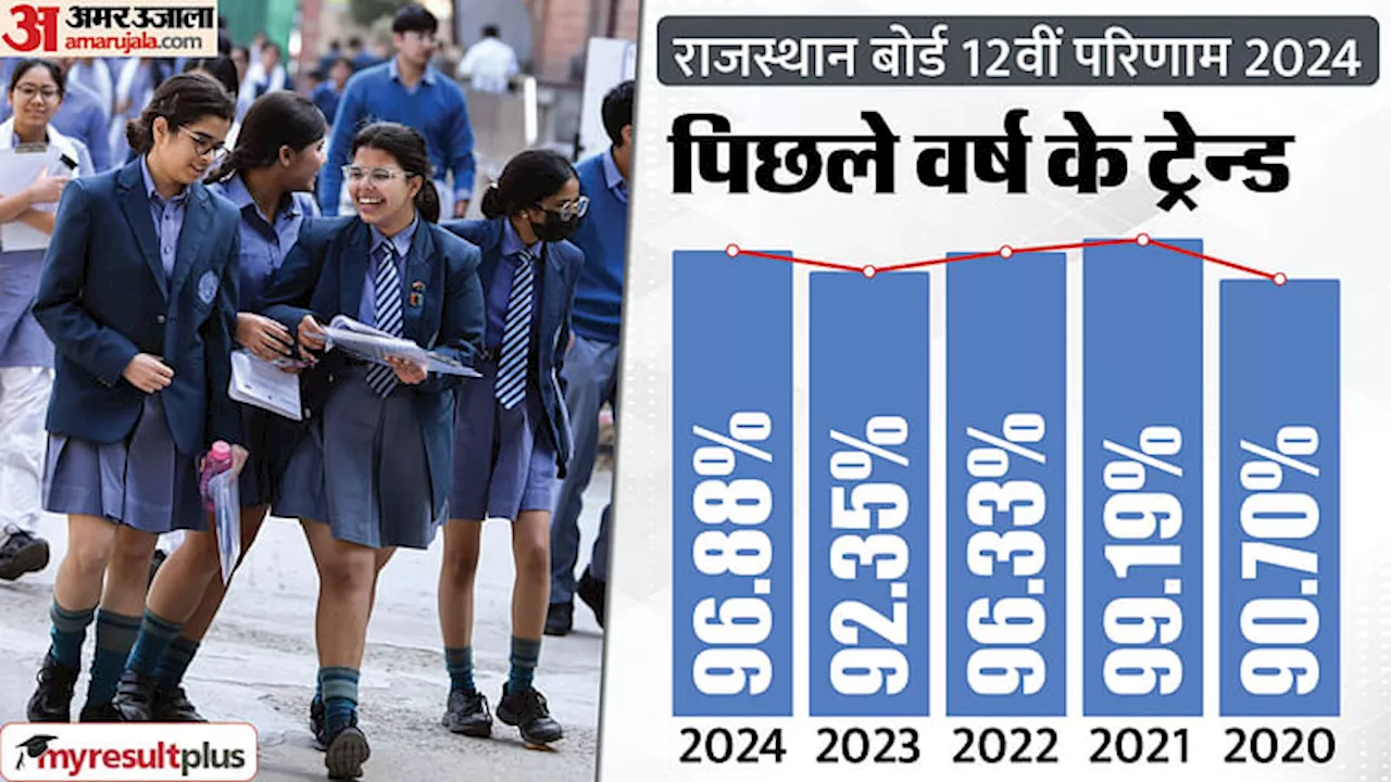 RBSE Result 2024: जारी हुए राजस्थान बोर्ड 12वीं के परिणाम, पिछले वर्षों से क्या बेहतर रहे नतीजे, यहां पढ़ें