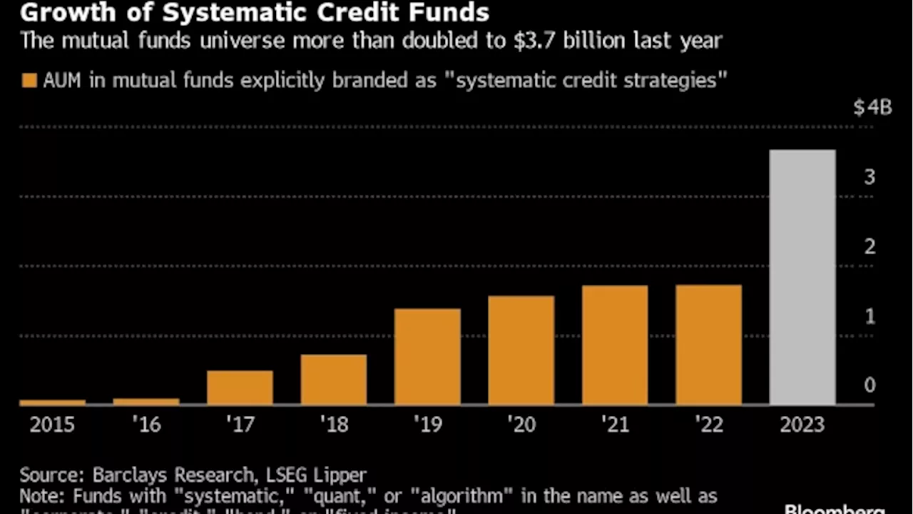 It’s PhDs Against MBAs in Credit Investing as Quants Jump In