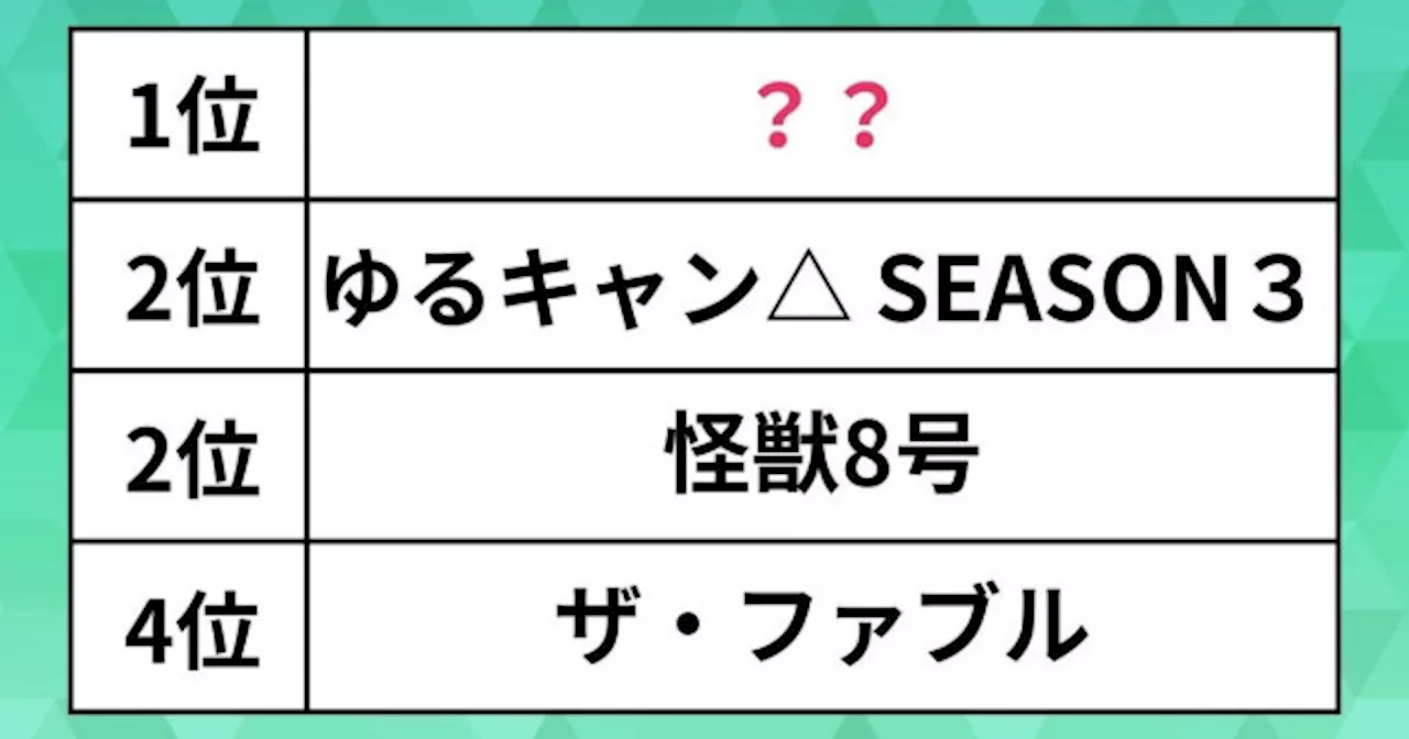 人気の「春アニメ」ランキング。『怪獣8号』や『ゆるキャン△』…最終回まで見続けたい春アニメ、1位になったのは？