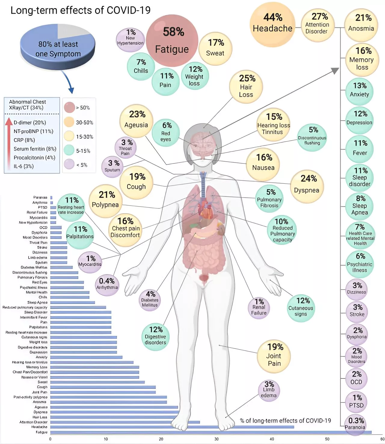 From infection to chronic illness: Learning from long COVID