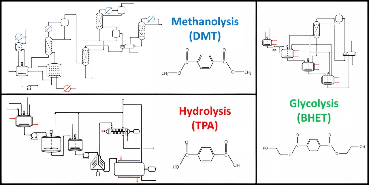 Researchers analyze how a chemical process could help recycle a common plastic waste